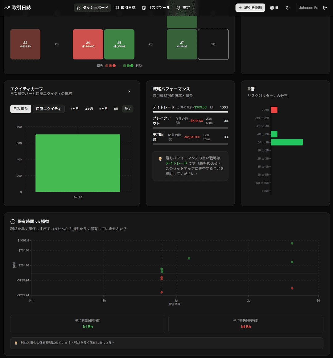 Trade Journal Analytics with calendar heatmap