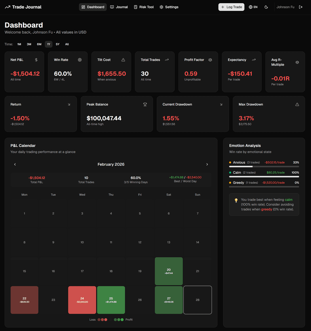Trade Journal Dashboard with equity curve and KPIs
