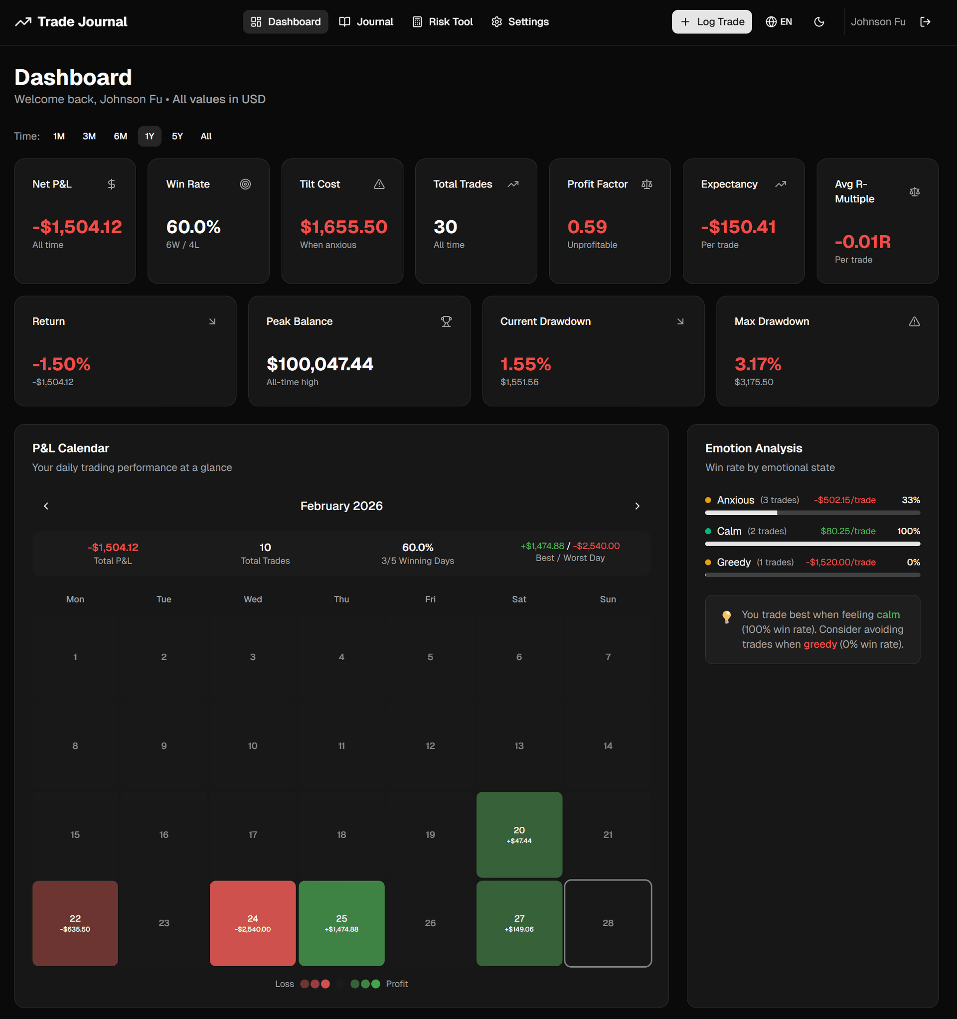 TradeJournal Dashboard