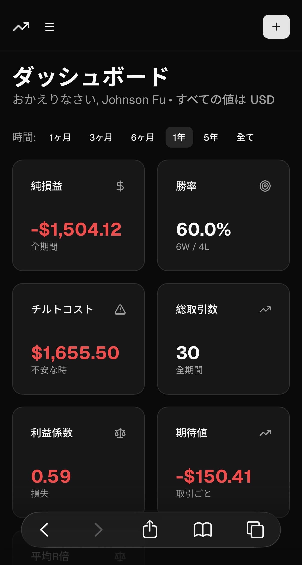 Trade Journal dashboard