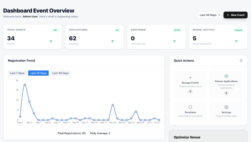EventLink dashboard