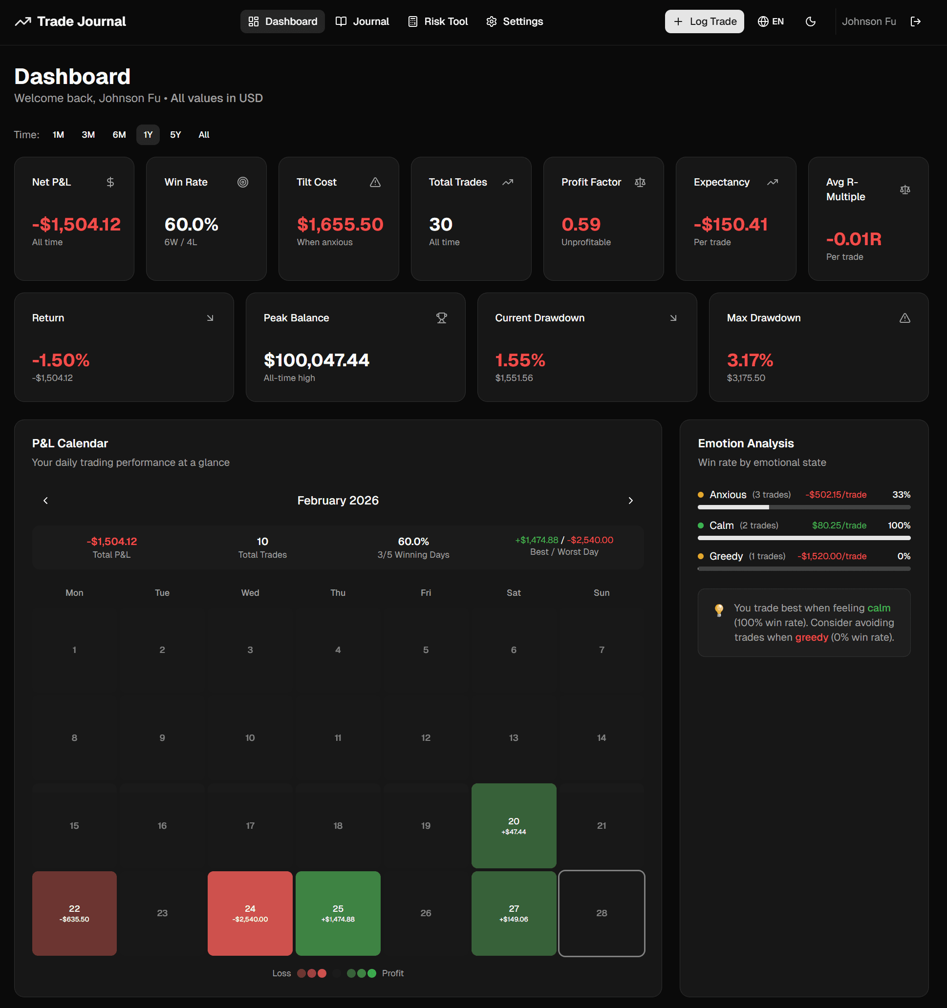 Trade Journal dashboard preview